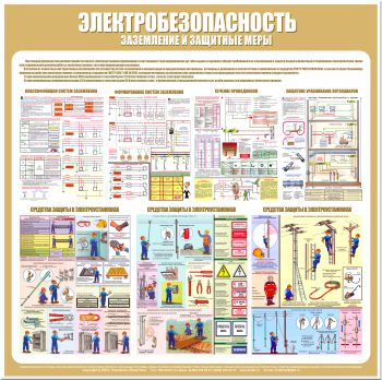 С23 Стенд электробезопасность (заземление и защитные меры) (1000х1000 мм, пластик ПВХ 3 мм, алюминиевый багет золотого цвета) - Стенды - Стенды по электробезопасности - Магазин охраны труда Протекторшоп